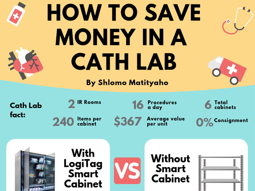 LogiTag Medical Solutions Illustrates How to Save $228.6K in a Cath Lab: the Complete Infographic