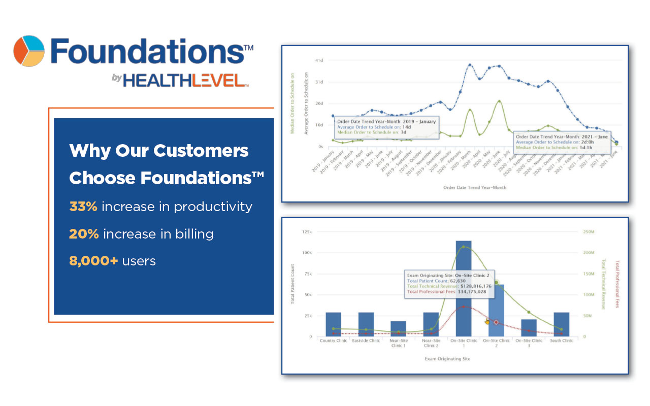 Leveraging a Business Operations Platform to Boost Revenue Integrity